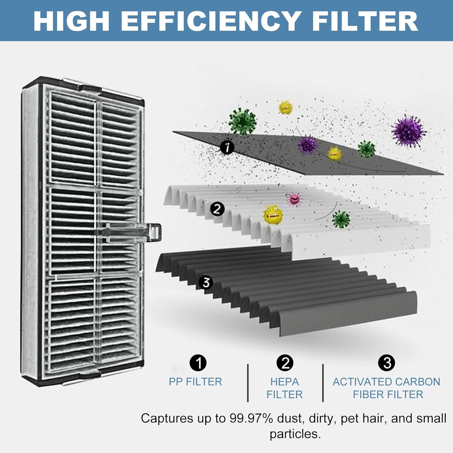 Accessories Replacement Parts compatible with Dreame X40 Ultra/ L40 Ultra MOVA P10 Pro/ P50 Pro ultra Robot Vacuum Cleaner, 2 Rubber Main Brush, 6 Filters, 6 Dust Bags, 6 Mop Pads, 6 Side Brushes