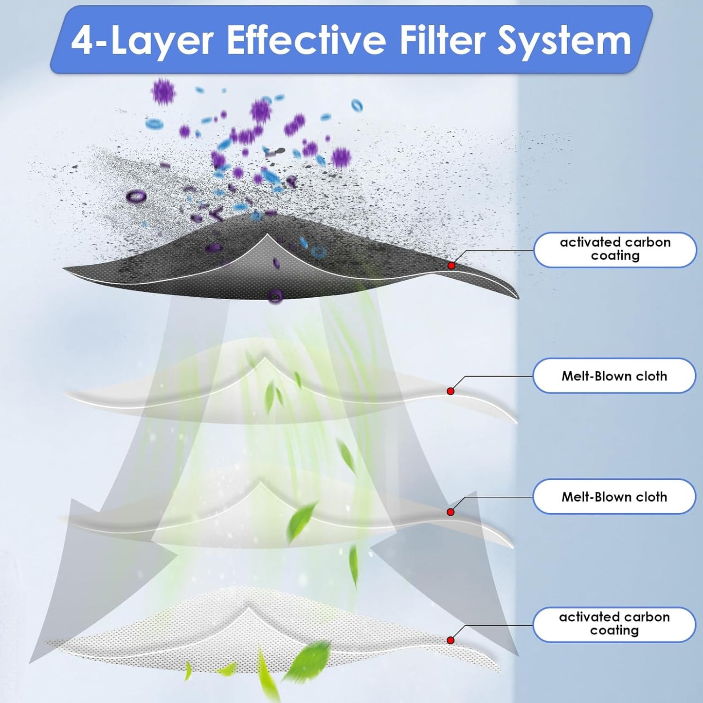 (4 Pack) L10s Ultra Gen 2 Replacement HEPA Filter for Dreame L40 Ultra/ L10s Pro Ultra Heat/ X40 Ultra/ X30 Ultra/Mova P10 Pro Ultra/ P50 Pro Ultra/ P50 Ultra Robot Vacuum, Replacement Parts Filters