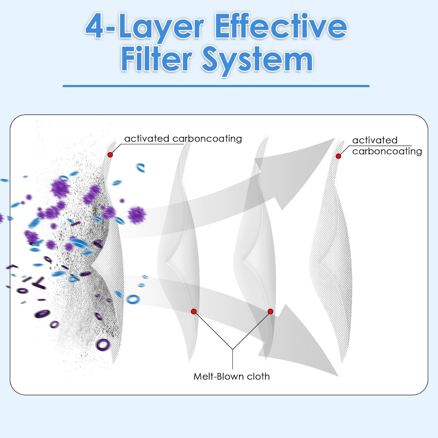 (12 Pack) L10S Ultra Gen 2 Dust Bags Compatible With Dreame L10s Ultra Gen 2/ L10s Pro Ultra/ L40 Ultra/ L50Ultra/ X50 Ultra/ X40 Ultra / X30 Ultra Robot Vacuum Cleaner, Replacement parts Bags